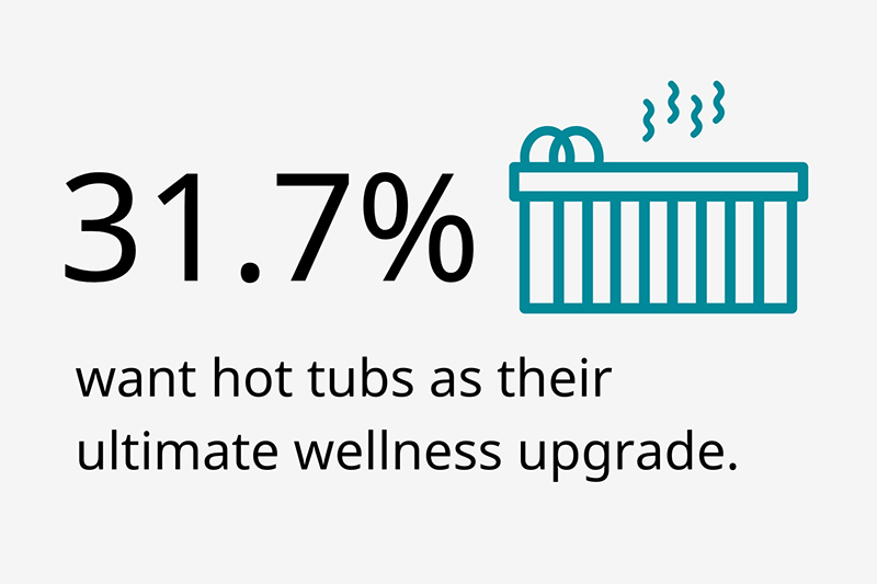 A modern infographic with a spa illustration highlighting hot tubs as a wellness upgrade.